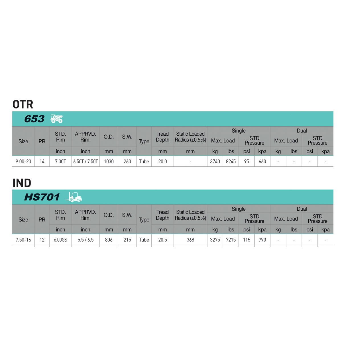 OTR-IND-4